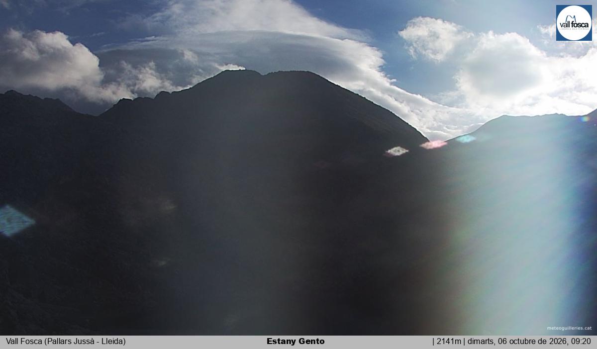 Estany Gento